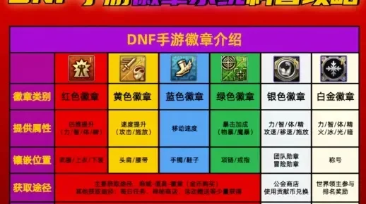 徽章选择dnf手游-DNF手游徽章选择指南