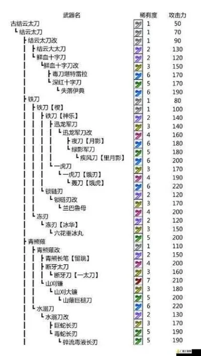 手游太刀排行榜-手游太刀排名详解