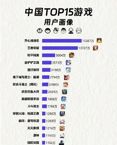 手游内画像排行榜-手游玩家画像排行榜
