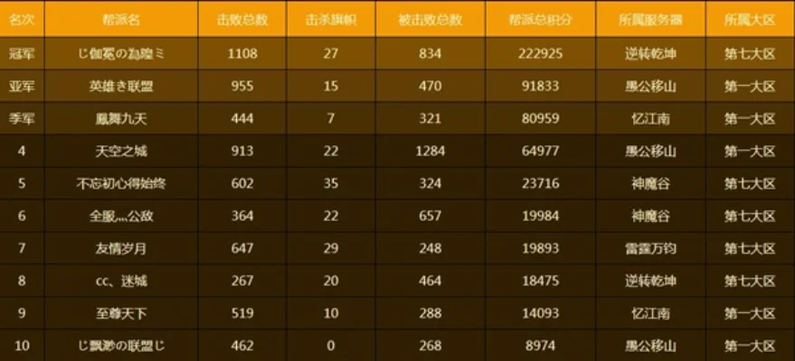 帮派类的手游排行榜-帮派手游崛起分析