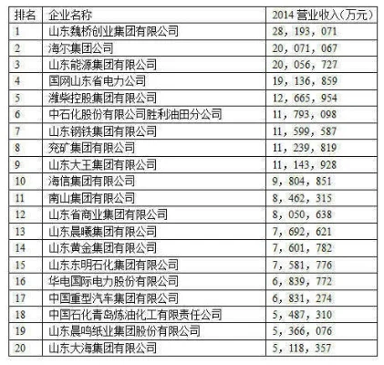 山东十大游戏公司-山东游戏产业新地标