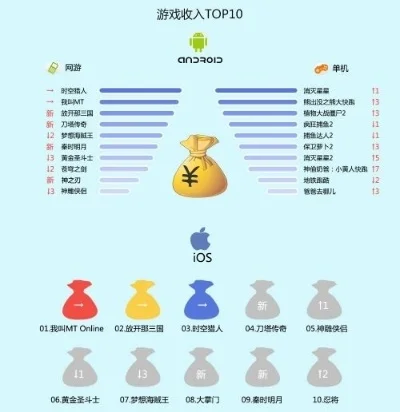 手游十大氪金游戏-手游氪金游戏盘点