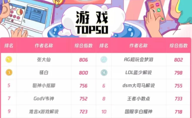 小奶狗游戏排行榜-治愈系小奶狗游戏排行