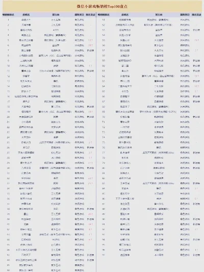 小程序枪游戏排行榜-小程序枪游戏排行