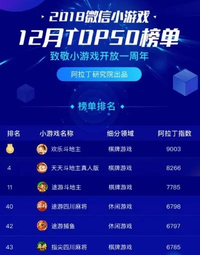 小游戏年度排行榜-年度最佳旅游小游戏排行榜