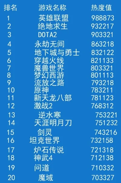 怀旧游戏网游排行榜-怀旧网游盘点经典