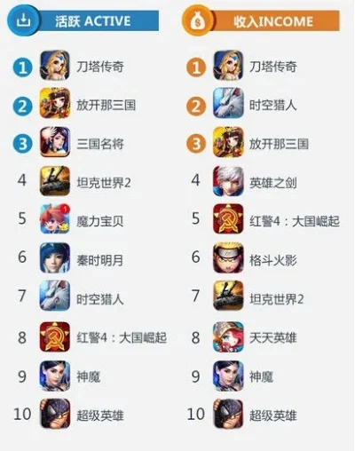 开黑的手游排行榜-开黑手游人气排行