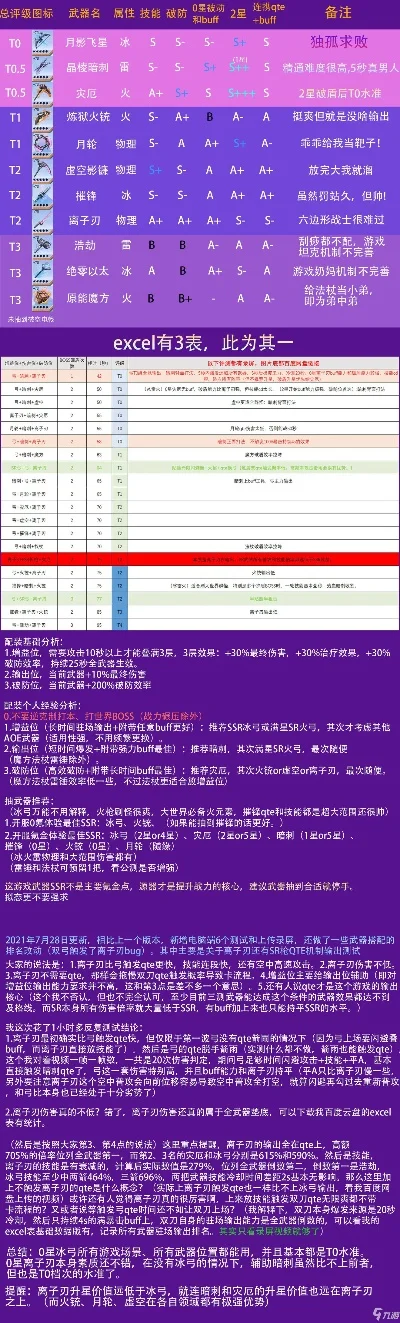 幻塔游戏商店排行榜-幻塔商店排行榜解析