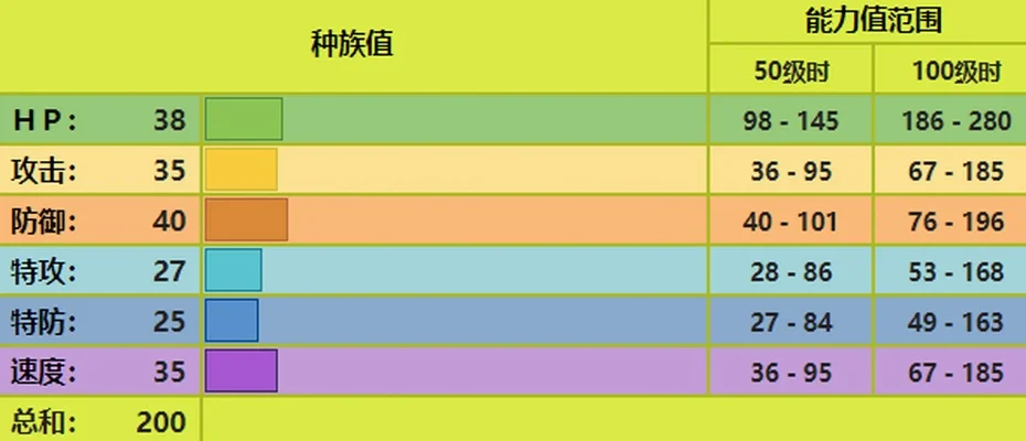 宝可梦正义之心特性-正义之心冒险之旅