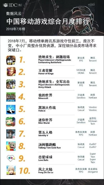 微端手游排行榜揭晓