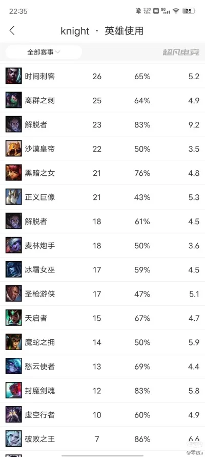 手游小炮排行榜
