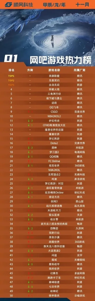巨型弹弓游戏排行榜-巨型弹弓全球排行榜