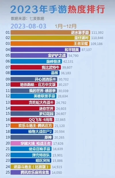 往年手游热度排行榜-手游热度排行分析