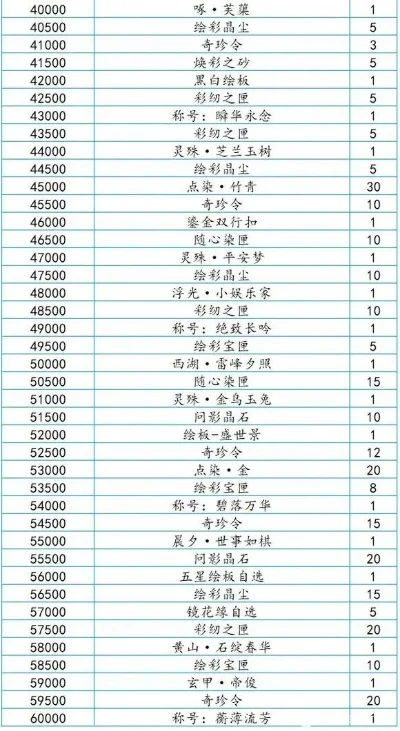 手游天刀烧钱排行榜-天刀手游角色费钱榜