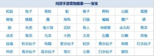 寻仙手游宠物排行榜-寻仙手游宠物攻略