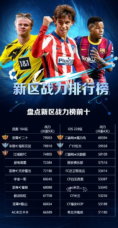 战斗力手游排行榜-手游战斗力排行榜