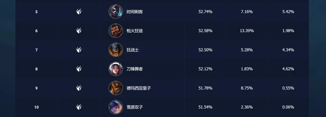 手游打野上分排行榜