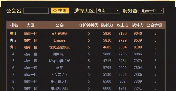 网游游戏公会排行榜-网游公会排行榜解析