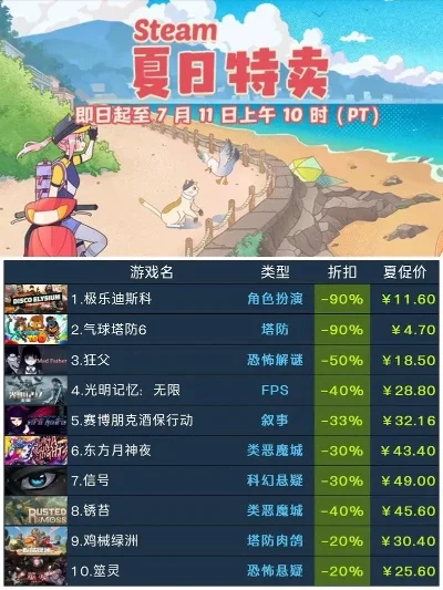 避暑游戏排行榜-避暑游戏清凉一夏