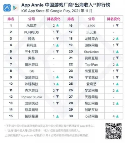 网易演员游戏排行榜-网易演员游戏虚拟旅行指南