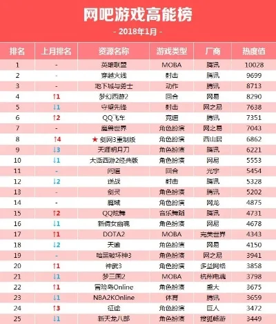 网吧游戏大神排行榜-网吧大神数字王者