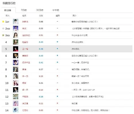综艺演员游戏排行榜-明星游戏人气排行