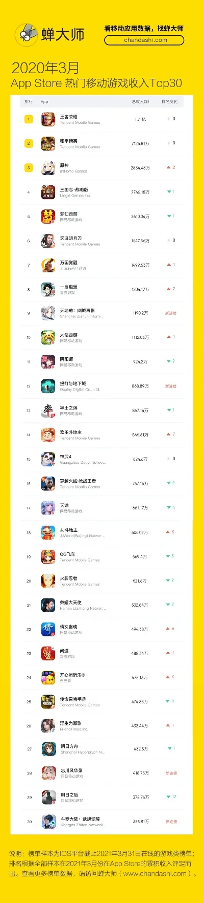 游戏大神手游排行榜