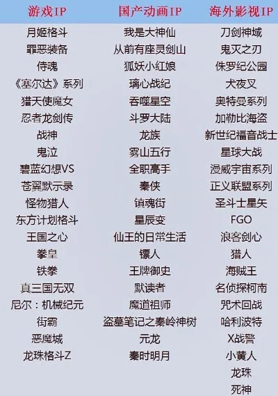 游戏界十大ip-游戏IP奇幻之旅
