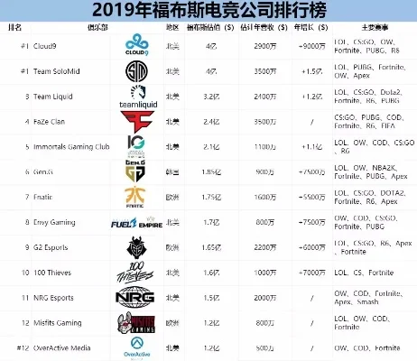 竞技游戏公司排行榜-电竞公司排行榜：全球巨头巡礼