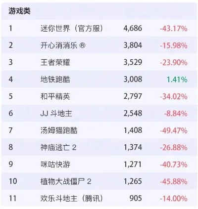 绝地翻盘游戏排行榜
