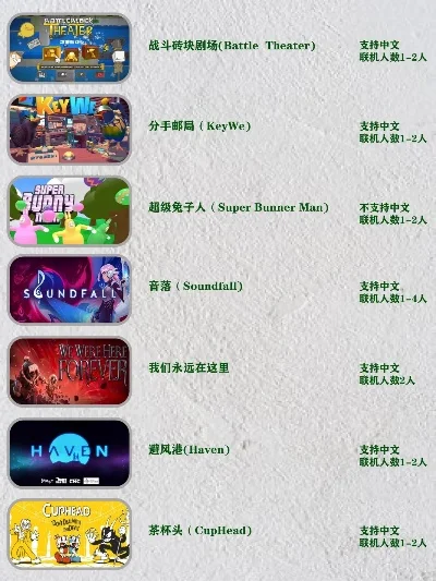 联机游戏副本排行榜-经典联机副本排行