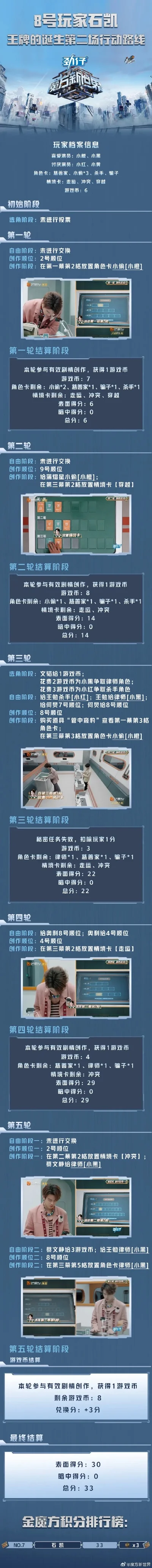 游戏魔方排行榜-游戏旅游目的地排行