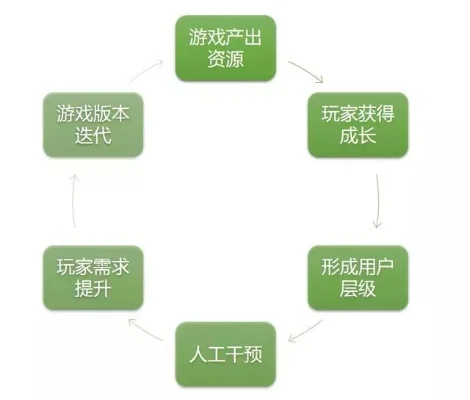 游戏的十大核心-游戏核心要素解析