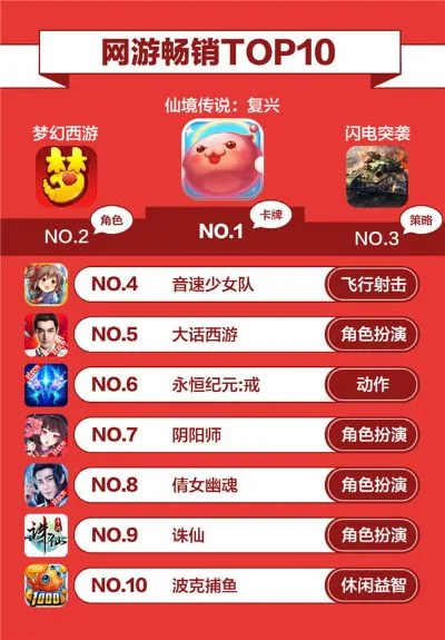 网诺游戏排行榜