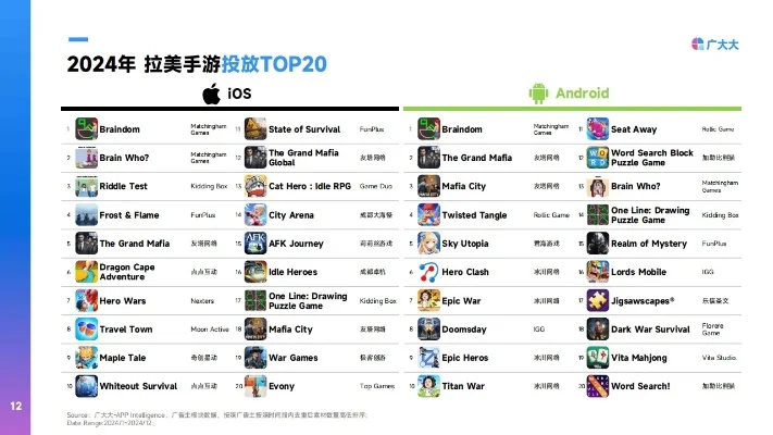 美洲竞速游戏排行榜-美洲竞速游戏排行