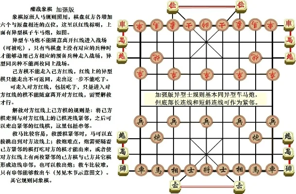 棋类游戏诞生排行榜-棋类游戏历史发展排名