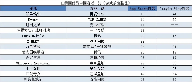 泰版富江游戏排行榜-泰版富江游戏排行