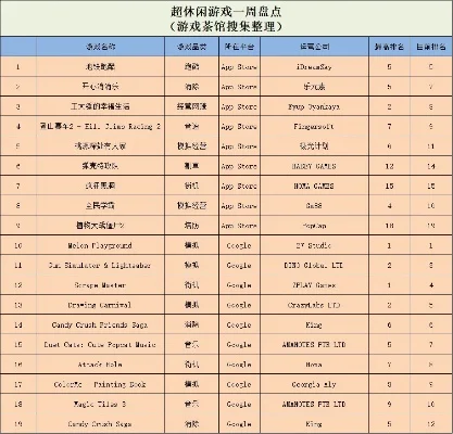 苹果竞速游戏排行榜-苹果竞速游戏排行