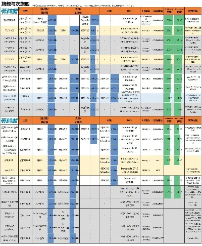 老款游戏芯片排行榜