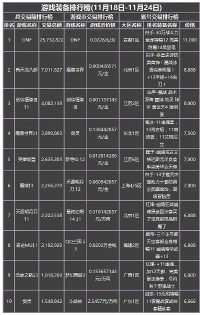 游戏挂机收益排行榜-挂机收益排行榜解析