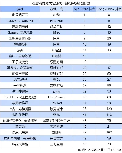 爱玩游戏排行榜-游戏旅行灵感指南