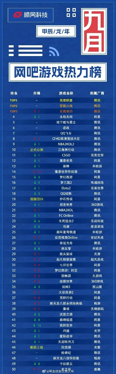 网吧游戏时长排行榜-网吧排行看城市活力