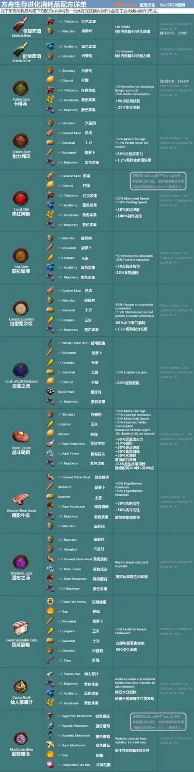 方舟手游龙排行榜