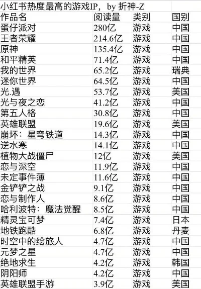 游戏耗费流量排行榜-游戏流量消耗排行