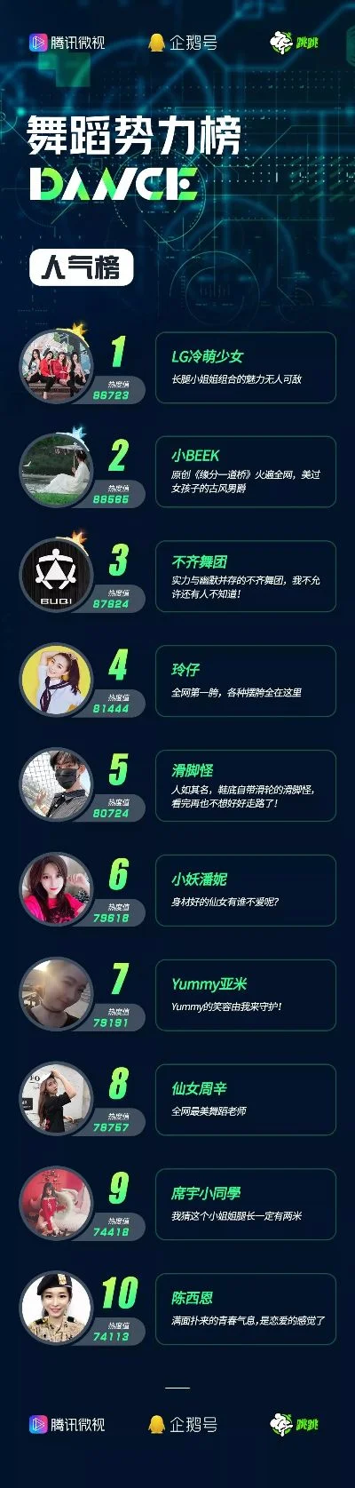 腾讯舞蹈手游排行榜-腾讯舞蹈手游排行
