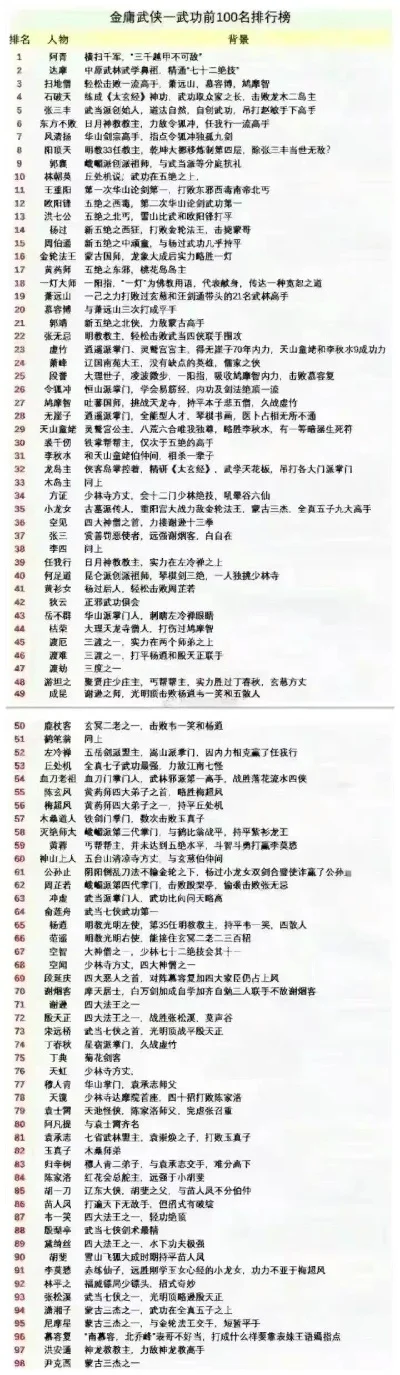 段位武侠手游排行榜-段位手游江湖排行榜
