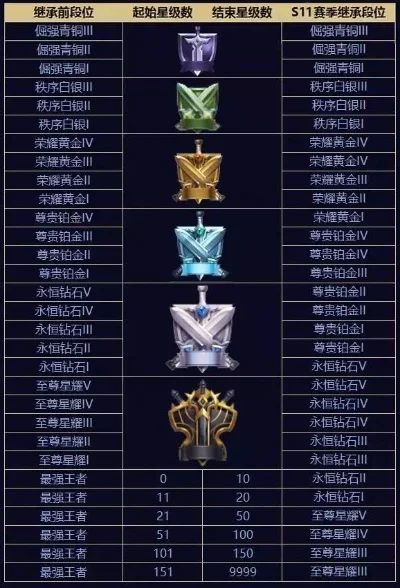 游戏段位难度排行榜-游戏段位难度排行