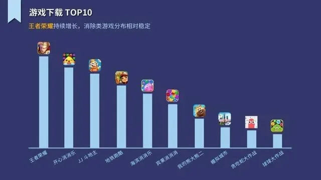 金立单机游戏排行榜