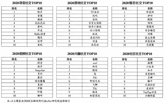 社交经营游戏排行榜-社交经营游戏排行