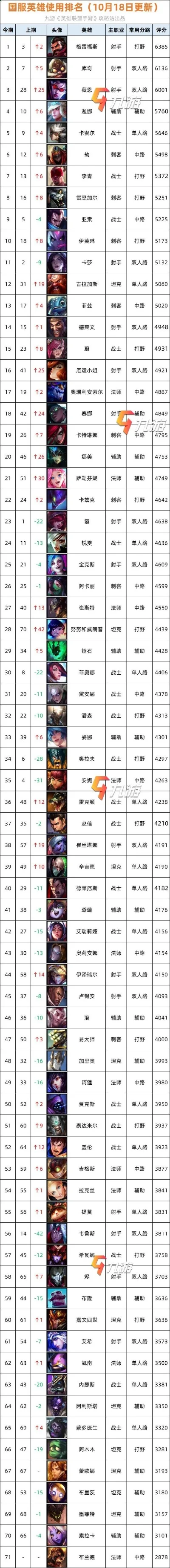 游戏英雄手游排行榜-英雄手游排行榜